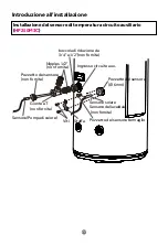 Preview for 112 page of Haier HP200M3 Operation And Installation Manual