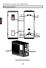 Preview for 8 page of Haier HP200S1 Operation And Installation Manual