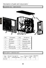 Preview for 10 page of Haier HP200S1 Operation And Installation Manual