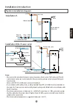 Preview for 19 page of Haier HP200S1 Operation And Installation Manual