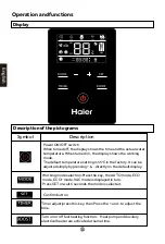 Preview for 24 page of Haier HP200S1 Operation And Installation Manual