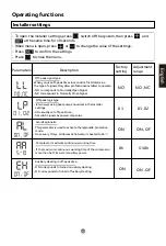 Preview for 27 page of Haier HP200S1 Operation And Installation Manual