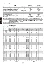 Preview for 30 page of Haier HP200S1 Operation And Installation Manual