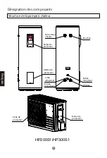 Preview for 40 page of Haier HP200S1 Operation And Installation Manual