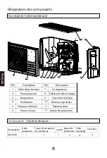 Preview for 42 page of Haier HP200S1 Operation And Installation Manual