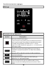 Preview for 56 page of Haier HP200S1 Operation And Installation Manual