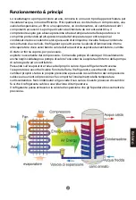 Preview for 71 page of Haier HP200S1 Operation And Installation Manual