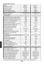 Preview for 72 page of Haier HP200S1 Operation And Installation Manual