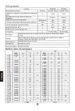 Preview for 94 page of Haier HP200S1 Operation And Installation Manual