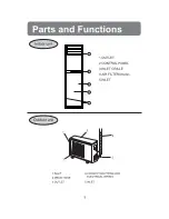 Предварительный просмотр 6 страницы Haier HPU-18CH13 HPU-123C01 Operation Manual