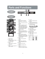 Preview for 7 page of Haier HPU-18CH13 HPU-123C01 Operation Manual