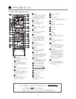 Preview for 6 page of Haier HPU-44C13 User Manual