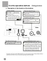 Preview for 12 page of Haier HQM62-K User Manual