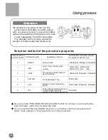 Preview for 14 page of Haier HQM62-K User Manual