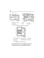 Предварительный просмотр 4 страницы Haier HR-136 Operation Instructions Manual