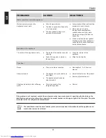 Preview for 24 page of Haier HR-335FSAA User Manual