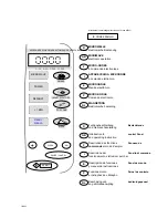 Haier HR-6752TH (Italian) Operating Instruction preview