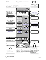 Предварительный просмотр 3 страницы Haier HR-6752TH (Italian) Operating Instruction