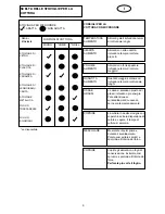 Предварительный просмотр 11 страницы Haier HR-6752TH (Italian) Operating Instruction