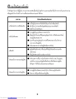 Preview for 8 page of Haier HR-907C User Manual