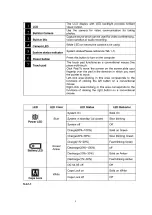 Preview for 5 page of Haier HR-C1162 User Manual