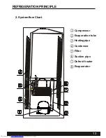 Preview for 14 page of Haier HRB-271 User Manual