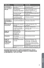 Preview for 63 page of Haier HRC3211AC Installation And User Manual