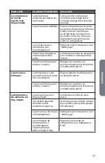 Preview for 39 page of Haier HRC3251AC Installation And User Manual