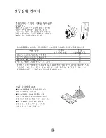 Preview for 13 page of Haier HRF-198T User Manual