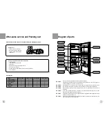 Preview for 3 page of Haier HRF-221FR/A Operation Manual