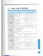 Предварительный просмотр 4 страницы Haier HRF-260 (Korean) User Manual