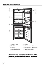 Предварительный просмотр 4 страницы Haier HRF-285AA User Instructions