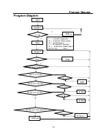 Preview for 11 page of Haier HRF- 329AA Service Manual