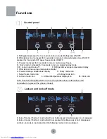 Предварительный просмотр 10 страницы Haier HRF-349NAA User Manual