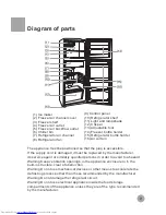 Предварительный просмотр 3 страницы Haier HRF-356 User Manual