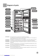 Preview for 3 page of Haier HRF- 418FR/A Operation Manual