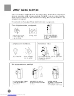 Предварительный просмотр 25 страницы Haier HRF-516FKA Operation Manual