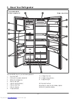 Preview for 6 page of Haier HRF-628A6 Series User Manual