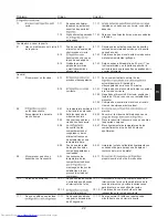 Preview for 129 page of Haier HRF-628A6 Series User Manual