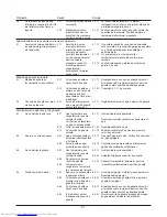 Preview for 206 page of Haier HRF-628A6 Series User Manual