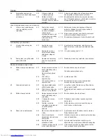 Preview for 232 page of Haier HRF-628A6 Series User Manual