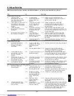 Preview for 257 page of Haier HRF-628A6 Series User Manual