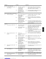 Предварительный просмотр 145 страницы Haier HRF-628ABB6 User Manual