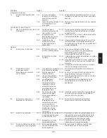 Preview for 129 page of Haier HRF-628AS6 User Manual