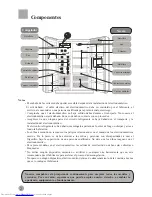 Preview for 172 page of Haier HRF-663ASA2 Series User Manual