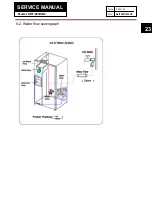 Preview for 23 page of Haier HRF-663ISB2 Series Service Manual