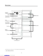 Preview for 9 page of Haier HRF454TS User Instructions