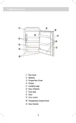 Предварительный просмотр 2 страницы Haier HRZ-186S/U User Instructions