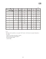 Preview for 32 page of Haier HSA -2280EGTB Instructions For Use Manual