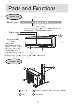 Preview for 6 page of Haier HSM09HS03/R2(DB) Operation Manual